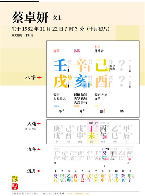 蔡卓妍 八字|蔡卓妍的生辰八字算命